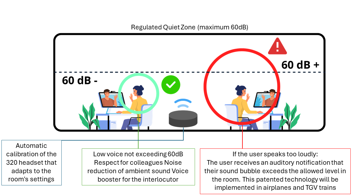 Explantation of the way to use the bto solution